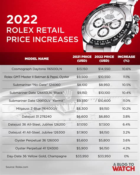 Rolex watch price history